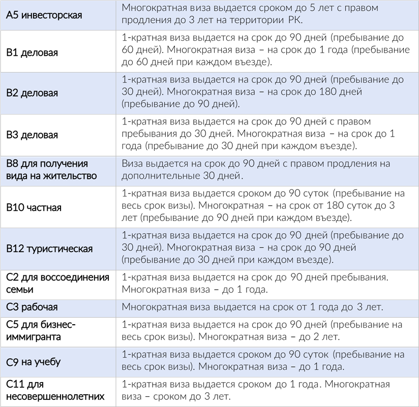 Виды категории оформляемых виз в Казахстане