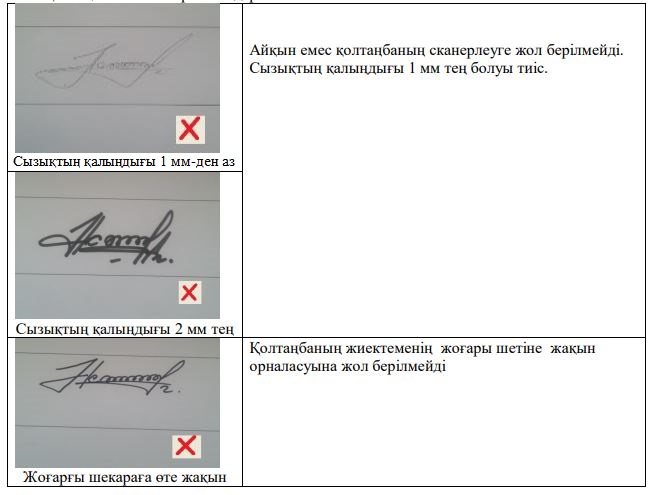 Қолтаңба бойынша ұсынымдар