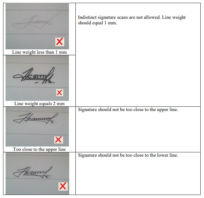 Recommendations related to a signature